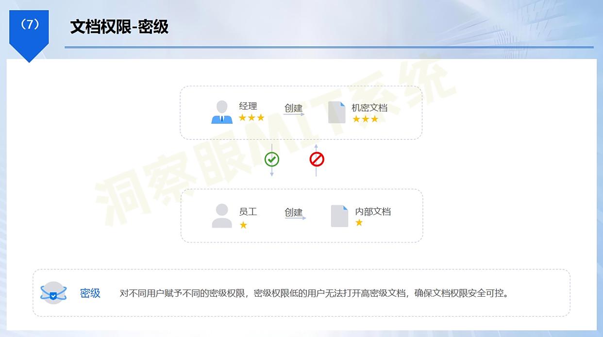 怎么给公司文档加密？6个文档加密方法，让文件妥妥的！(图3)