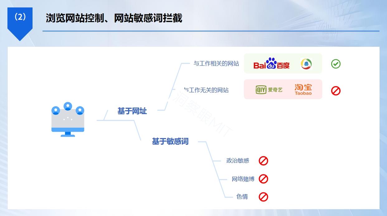 上网行为监控方法有哪些？五大监控方法详细解析，2025年最新分享(图3)