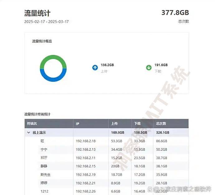 上网行为监控方法有哪些？五大监控方法详细解析，2025年最新分享(图5)