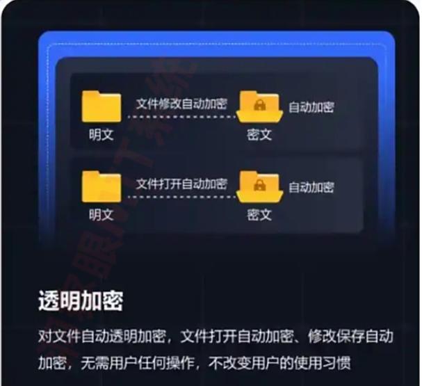 防泄密软件大盘点：2025精选七款公司防泄密软件，大公司都在用(图2)
