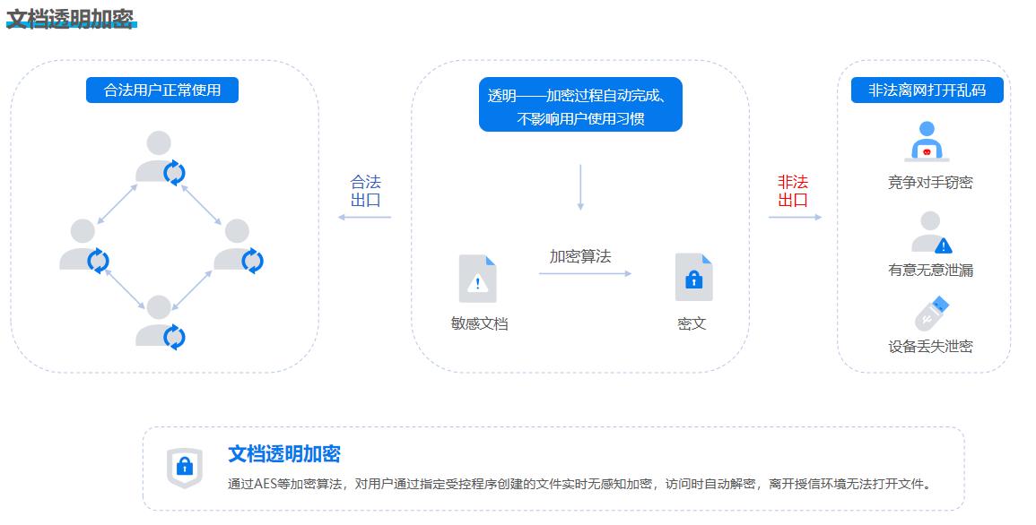 用于加密的电脑加密软件有哪些?25年六款强大的电脑加密软件推荐!(图2)