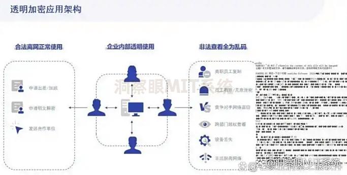 给文件加密怎么加？盘点六款宝藏级文件加密软件，最新排行榜(图2)