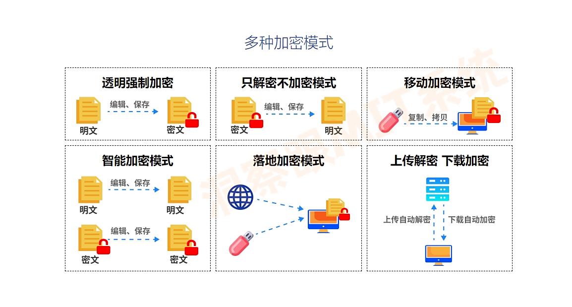 数据防泄密软件有哪些？2025七款必备数据防泄密软件分享！(图3)