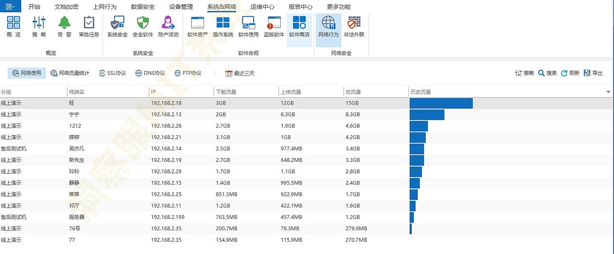 怎么监控局域网？分享五款超好用的局域网监控软件，2025最新整理！(图4)