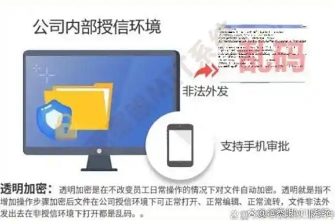 电脑上的文件怎么加密？教你五个超简单的加密方法，最新分享(图2)