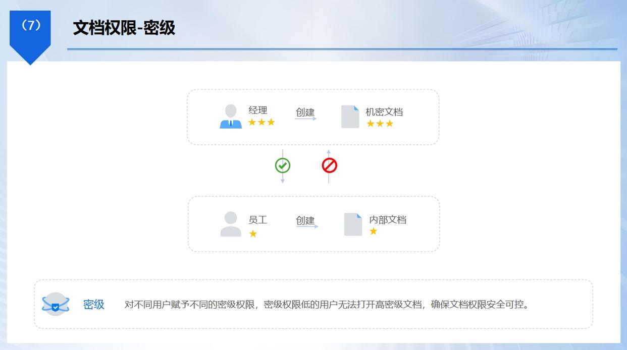 图纸想加密？25年六款图纸加密软件分享，满满的干货！(图3)