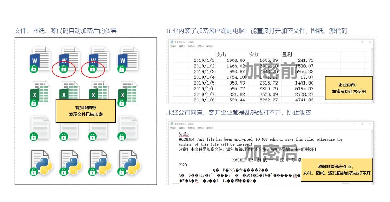 六款图纸防泄密软件分享|防止企业图纸泄露,谁用谁知道(图3)