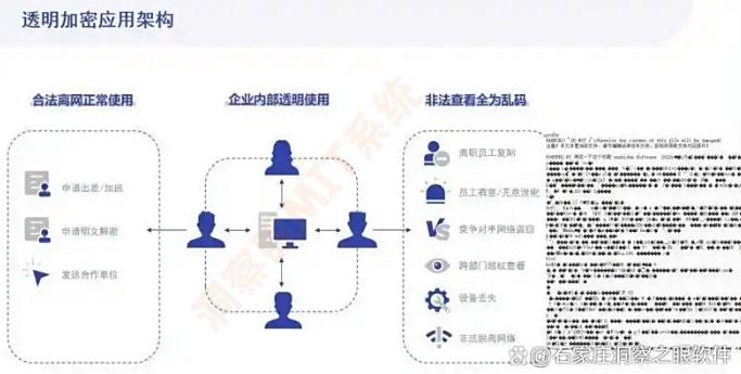文件防泄密软件分享：2025年最新收藏的六款文件防泄密软件，码住！(图2)