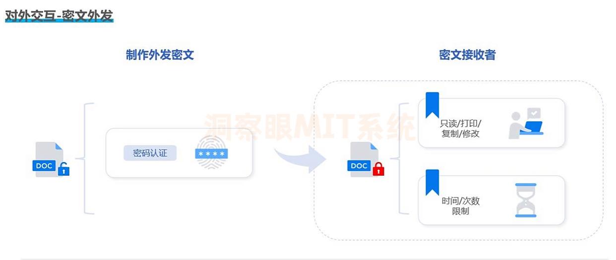 文件防泄密软件分享：2025年最新收藏的六款文件防泄密软件，码住！(图4)