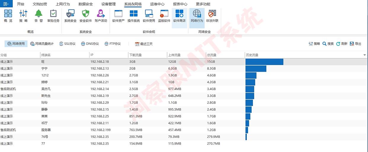 如何监控局域网？用这七款局域网监控软件，2025最新！(图5)