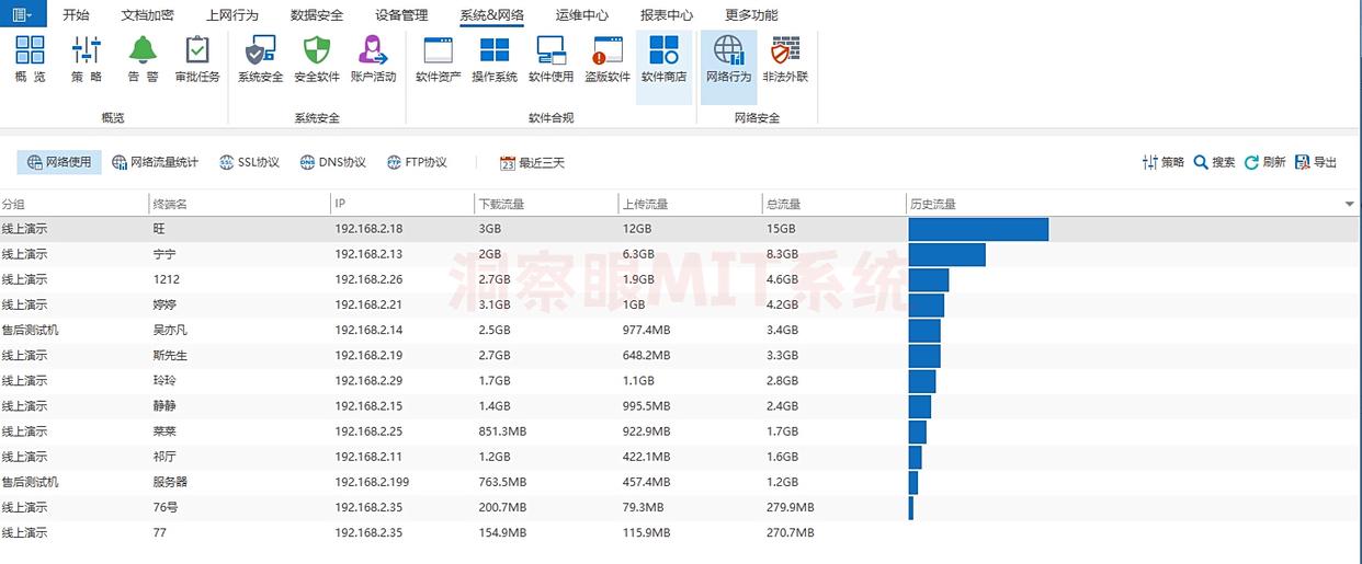 电脑如何监控？请收下这六个电脑监控方法，简单高效！(图5)