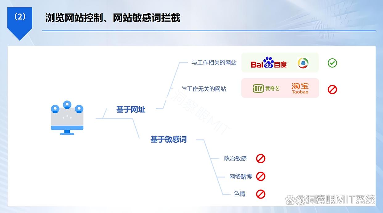 局域网如何监控？分享七款局域网监控APP，2025全方位监控局域网(图7)