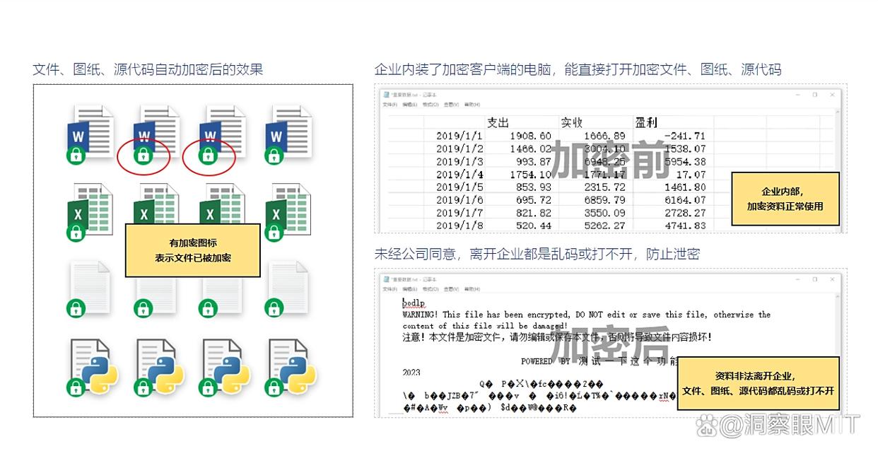 怎么加密文件?2025精选6款文件加密软件,快收藏!(图2)