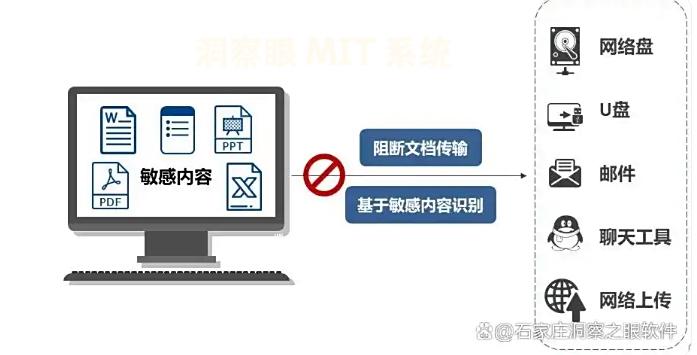 数据防泄密有哪些方法？分享六个数据防泄密方法，2025最新整理(图4)
