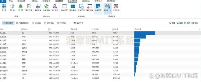 公司上网行为监控方法盘点：这六个监控方法，实时监控员工上网行为(图4)