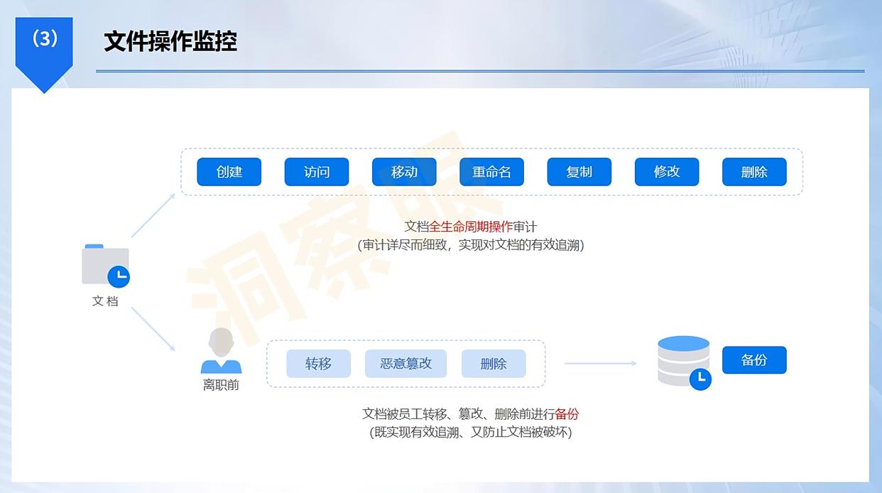 电脑监控软件哪家强？7款电脑监控软件分享，2025年最新排行榜(图4)