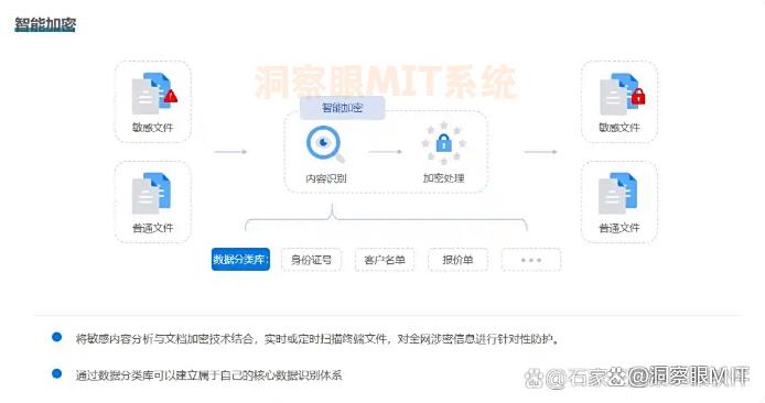 文件加密软件哪个好？25年精选七款好用的文件加密软件！(图3)