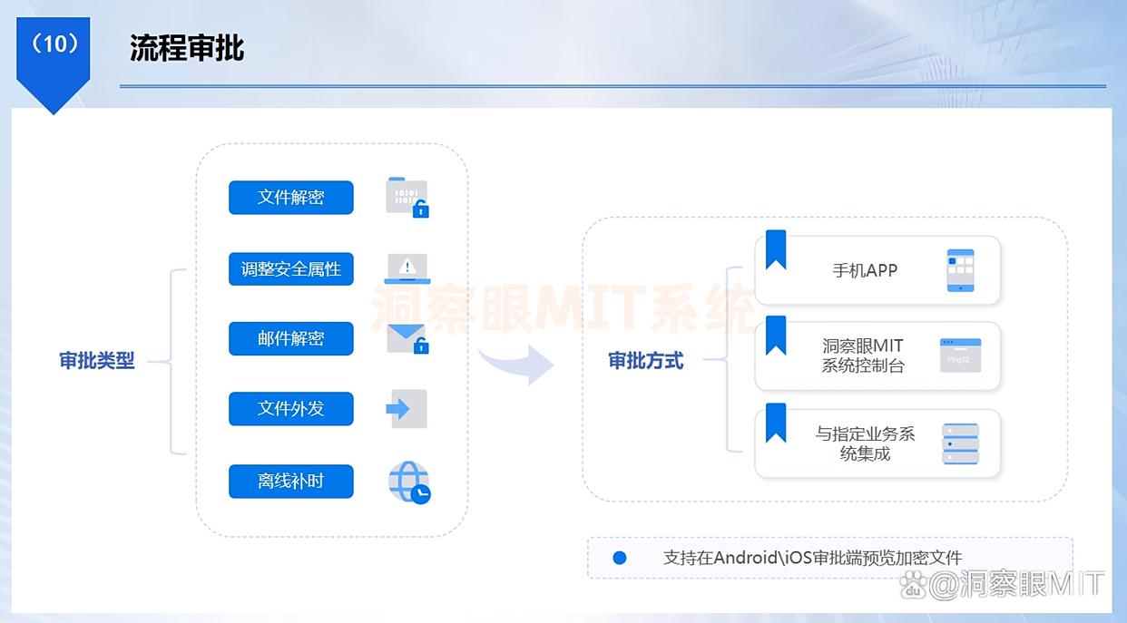 文件加密软件哪个好？25年精选七款好用的文件加密软件！(图6)