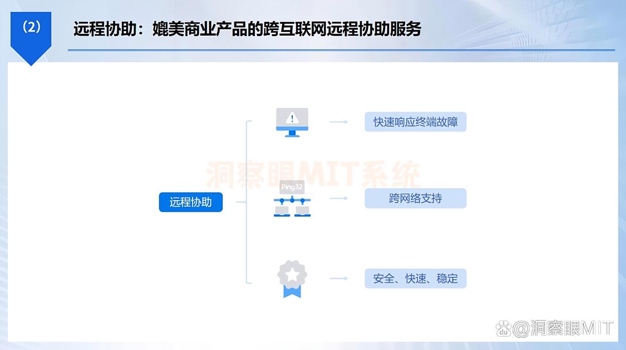 如何实时远程监控电脑？这六款远程监控电脑软件，都是干货！(图5)
