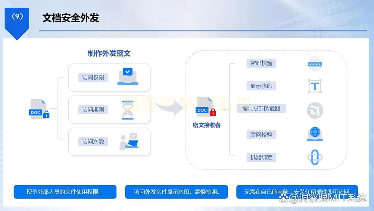 用于加密的电脑加密软件有哪些？推荐七款实用的电脑加密软件(图6)