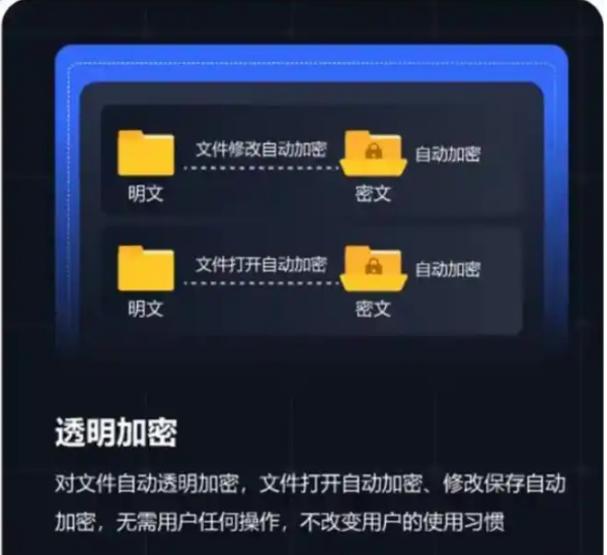 什么是DLP数据防泄漏系统？5款DLP数据防泄漏软件推荐！码住(图2)