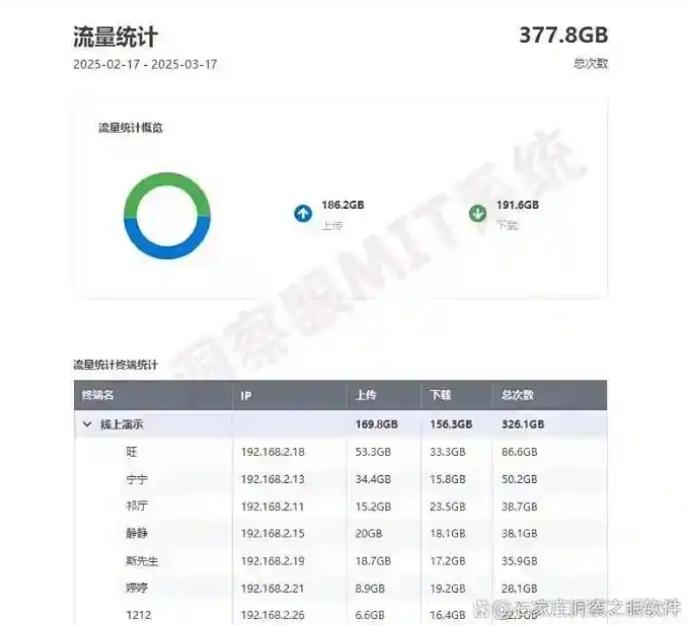 上网行为监控方法有哪些？六大简单方法详细教学，最新整理！(图5)