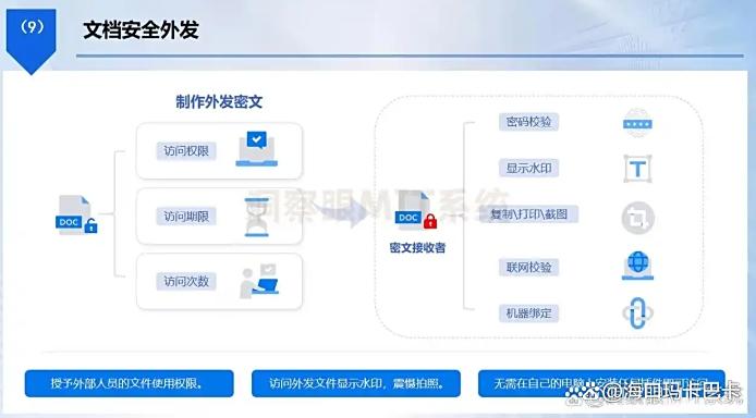 安全与效率兼得！七款数据防泄密软件推荐，保护数据安全(图4)