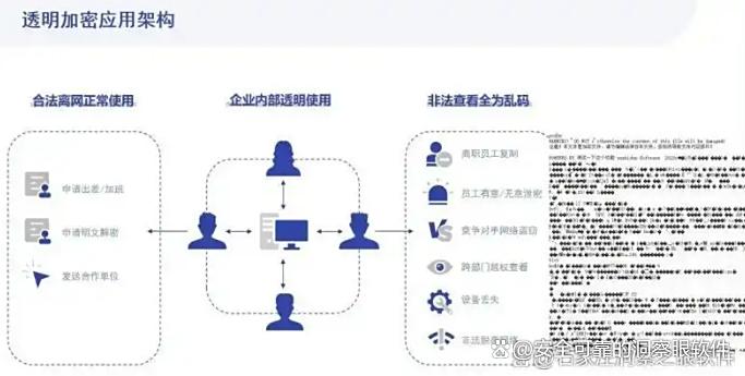 怎么给文件加密？推荐五个加密小措施，2025最新分享(图2)