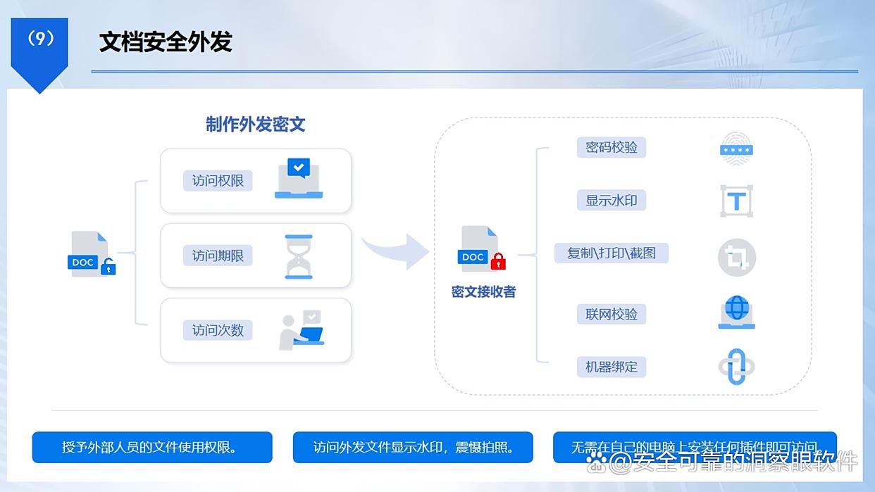 怎么给文件加密？推荐五个加密小措施，2025最新分享(图4)