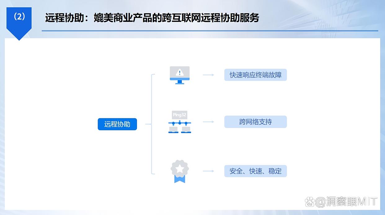 什么是上网行为监控软件？25年超好用的七款上网监控软件分享，码住(图4)