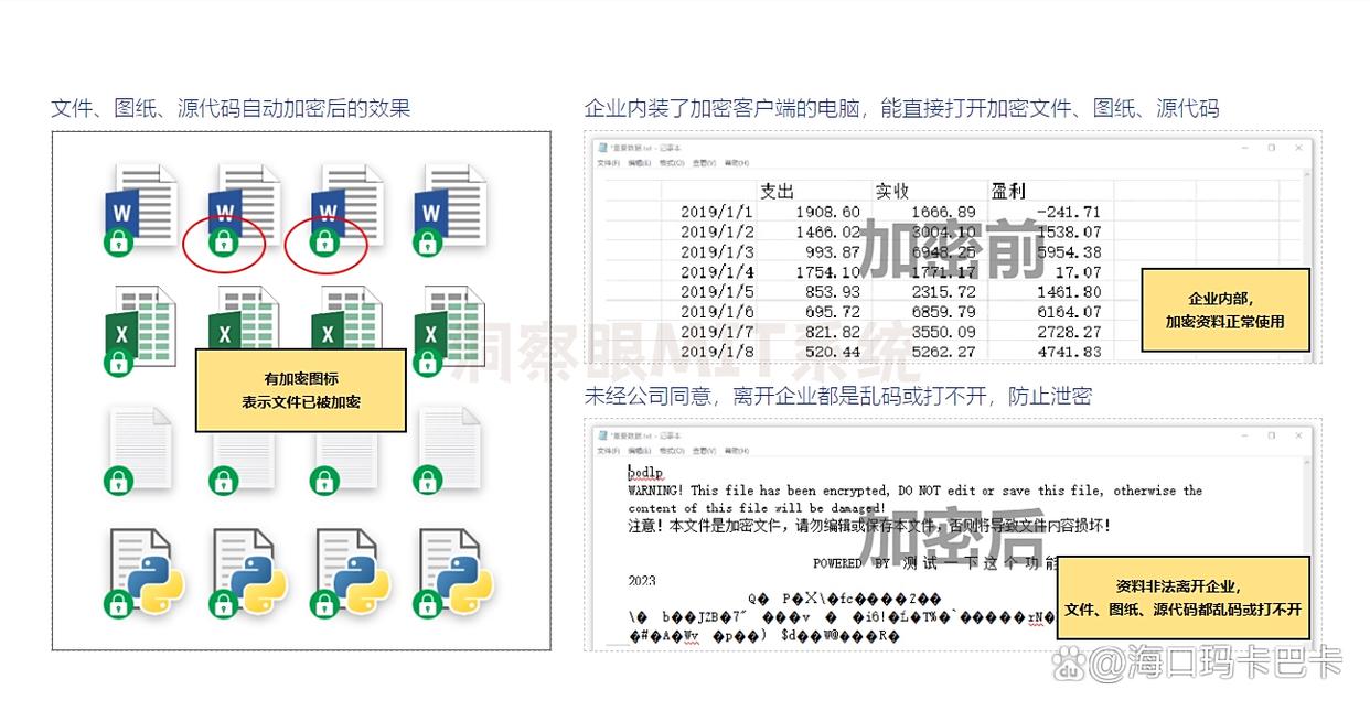 图纸想加密？五个图纸加密措施，2025最新图纸加密指南！码住！(图2)