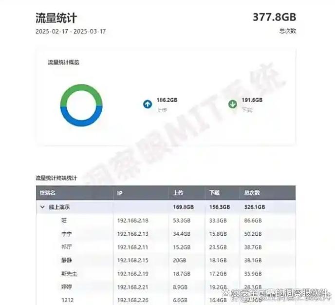 公司内网上网行为监控方法盘点：6个简单高效的监控方法！(图6)