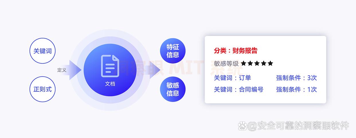 2025超好用的数据防泄密软件推荐：这7个软件，你适合哪个？(图4)