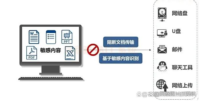 2025年七款防泄密软件大盘点，这七款都是精品，码住不亏(图4)