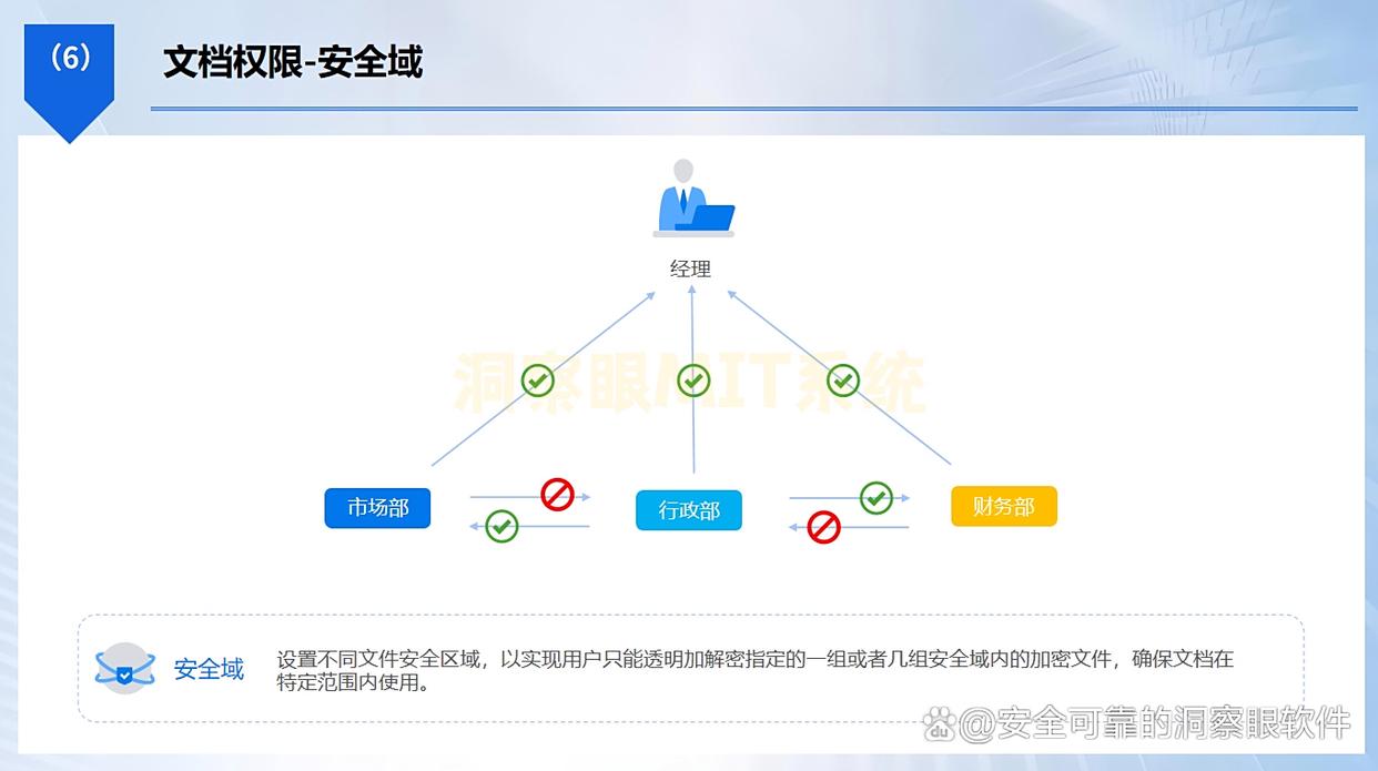 如何防止机密文件泄露？教你四个防泄密小妙招，25年最新整理(图4)