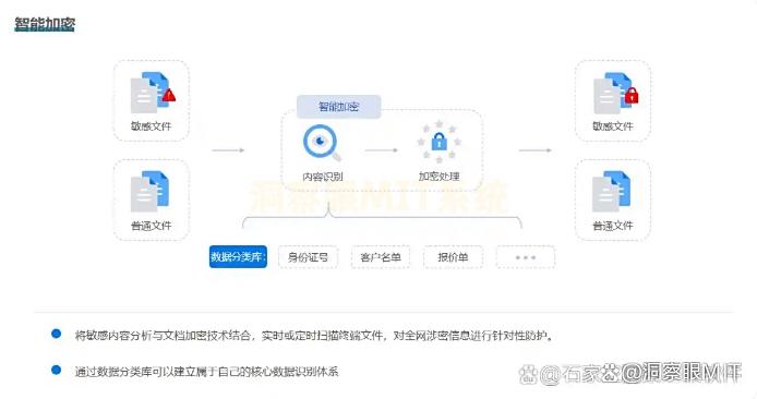 文件如何防止泄密？2025这6款宝藏级文件防泄密软件！(图2)
