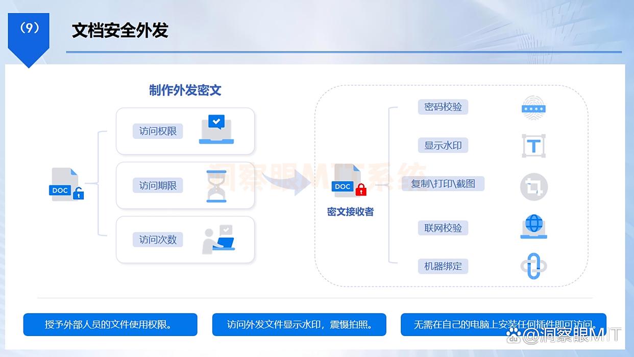 文件如何防止泄密？2025这6款宝藏级文件防泄密软件！(图5)