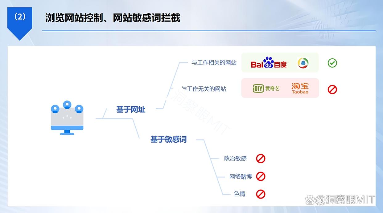 局域网怎么监控？分享6款高质量的局域网监控软件，守护网络安全(图5)