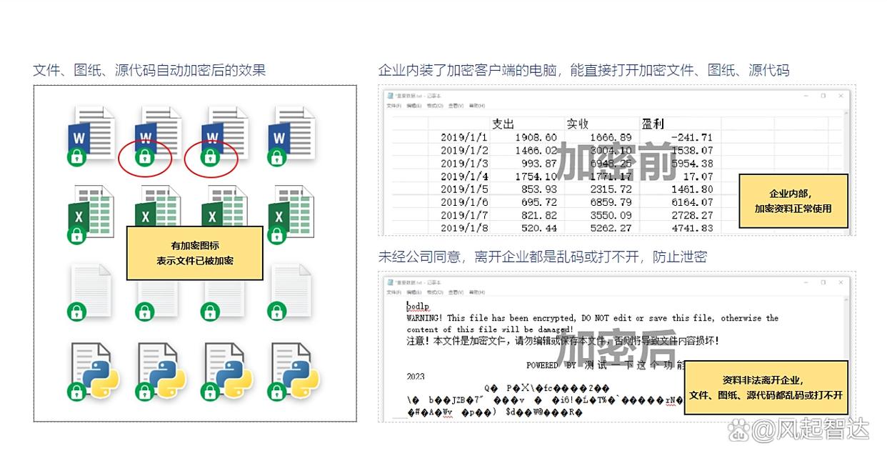 想给文件加密?强烈推出五款文件加密软件,实用不踩雷!(图2)