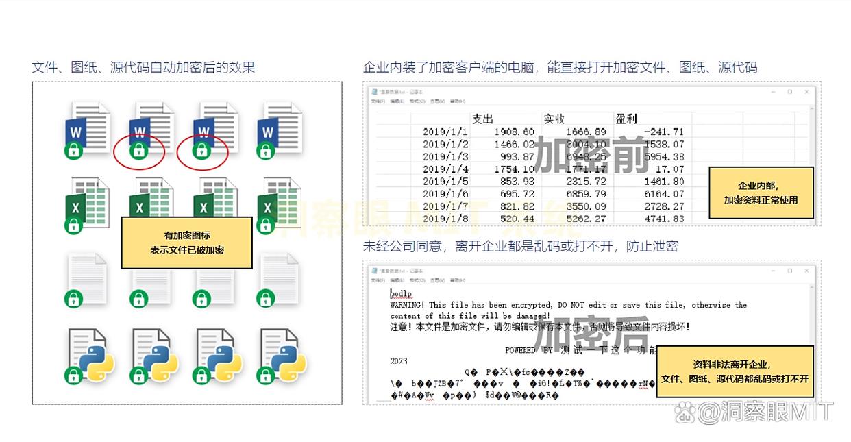 文件想加密？怎么加？推荐七款超好用的文件加密软件，码住(图2)