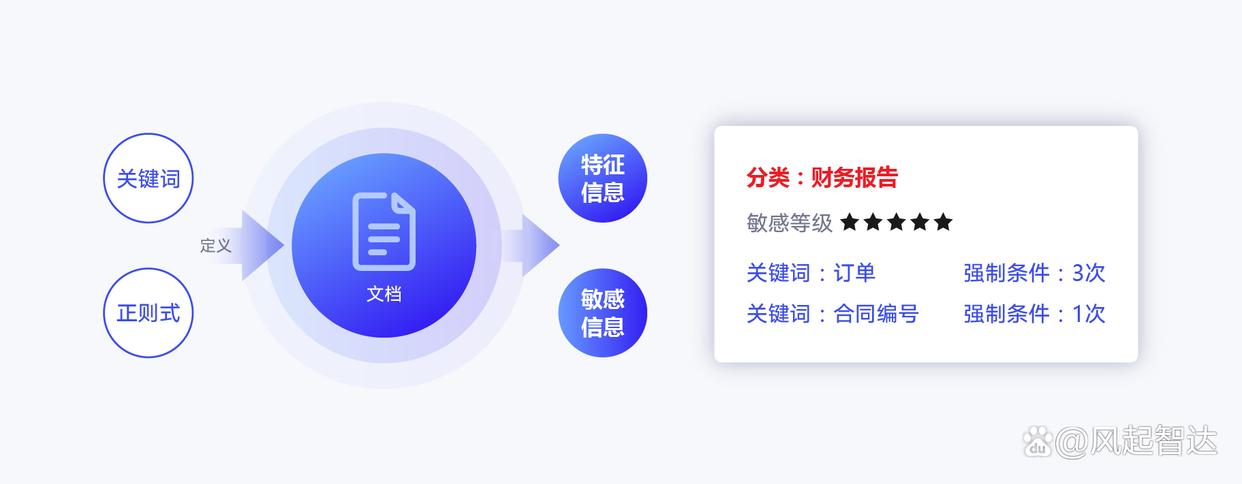 知名的 DLP 数据防泄漏软件推荐| DLP 数据防泄漏软件这七个好用(图6)
