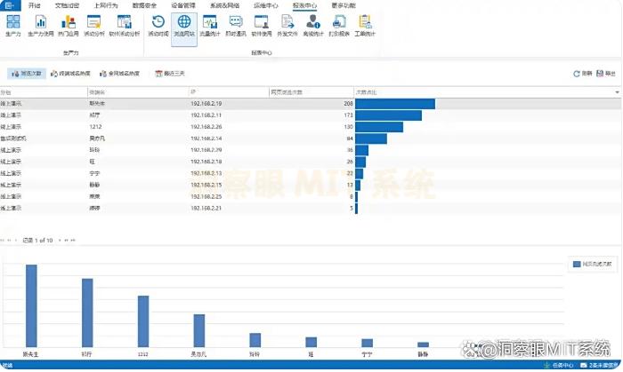 上网行为如何监控？25 年最新推荐 6 款上网监控 APP，码住！(图4)