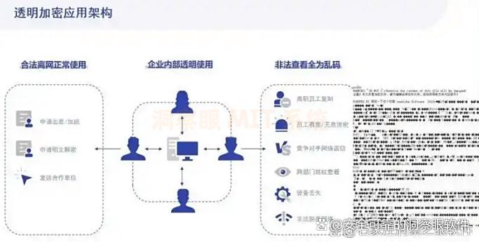 如何对文件进行加密？推荐这五款好用不踩雷的文件加密软件！(图2)