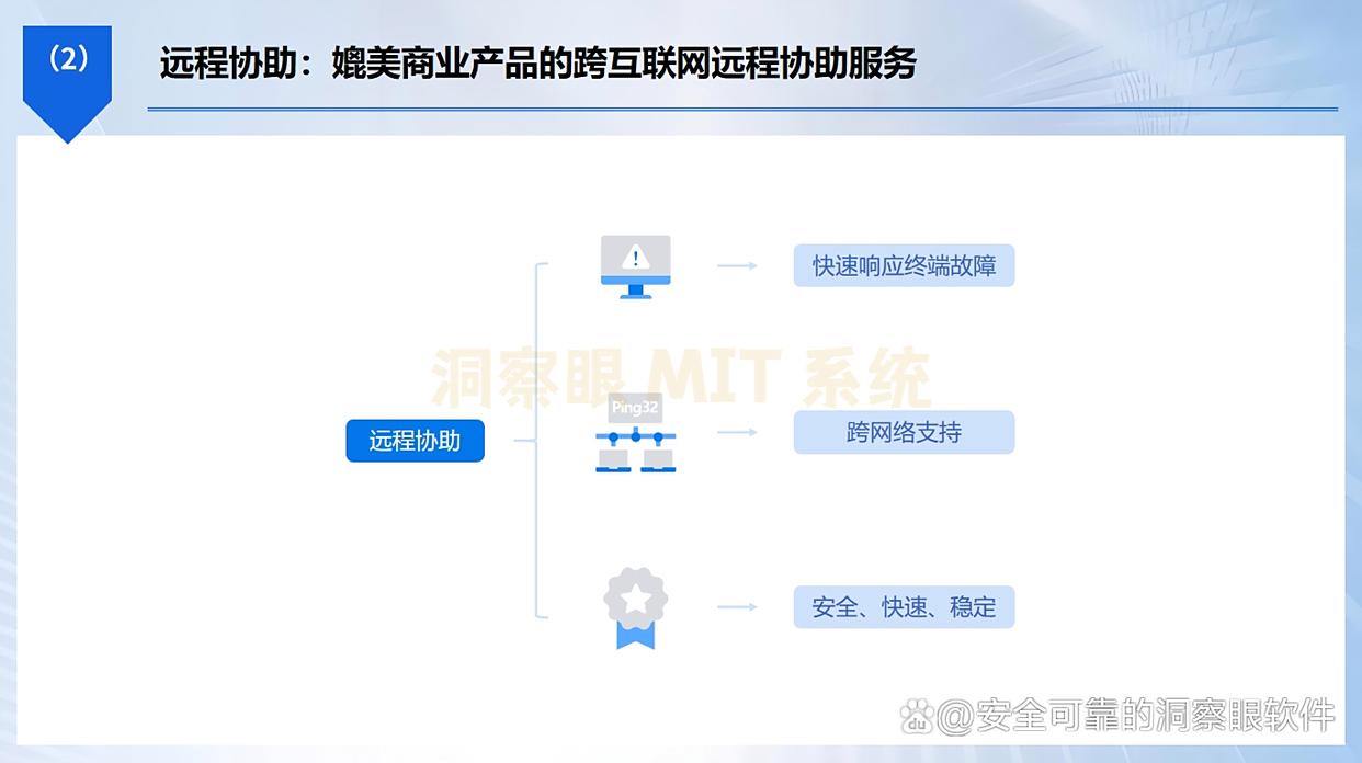 局域网怎么监控？分享 6 款 “神级” 局域网监控软件 APP，码住(图7)