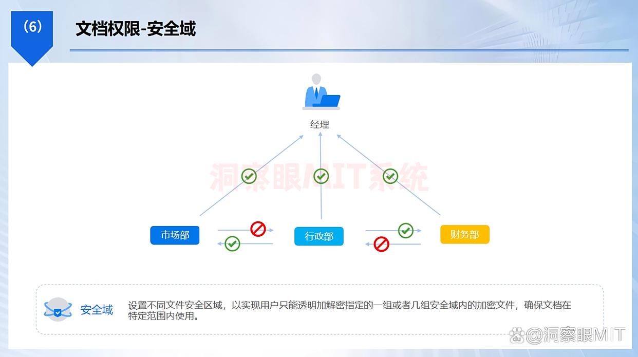 数据防泄密有哪些手段？数据防泄密的7种方法，小白也能快速学会！(图3)