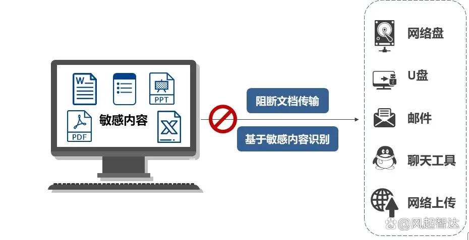 用于加密的数据加密软件有哪些?2025年推荐5款实用的数据加密软件(图7)