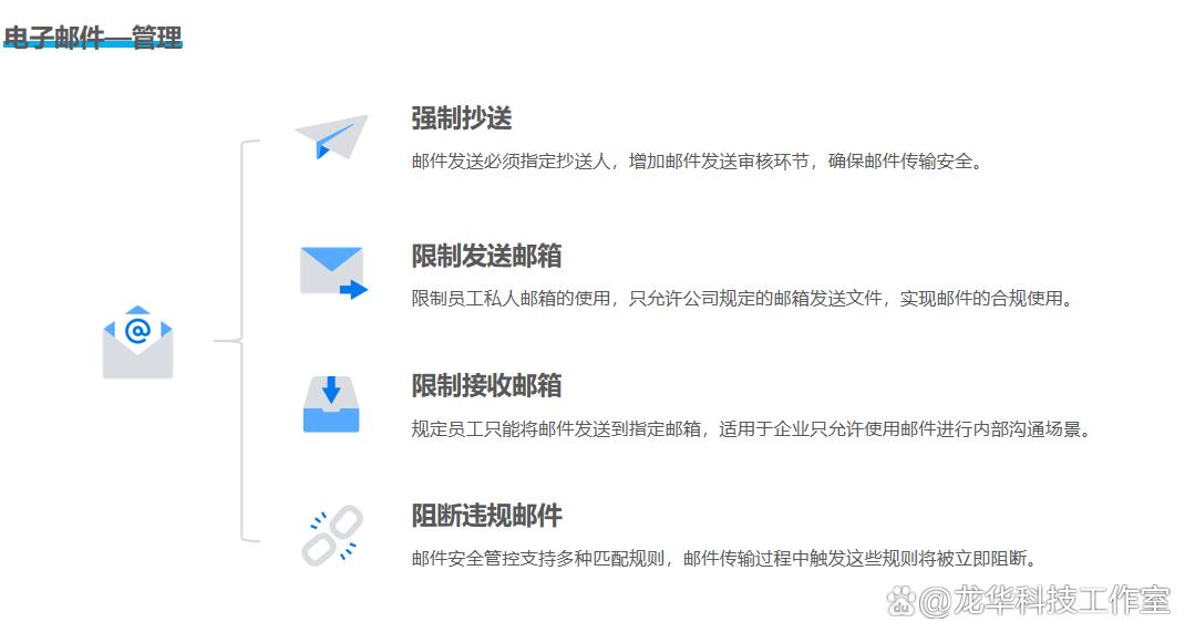 上网行为管理软件有哪些?25年六款高质量上网行为管理APP推荐!(图5)