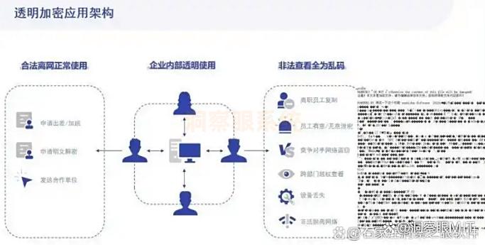 怎么给文件加密？教你六种超简单的文件加密方法，码住啦(图2)