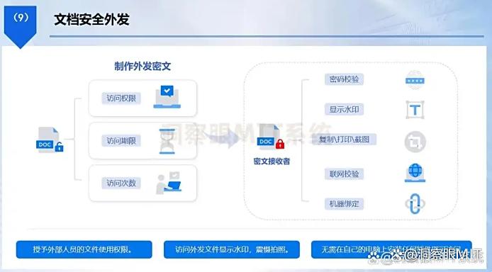 怎么给文件加密？教你六种超简单的文件加密方法，码住啦(图5)