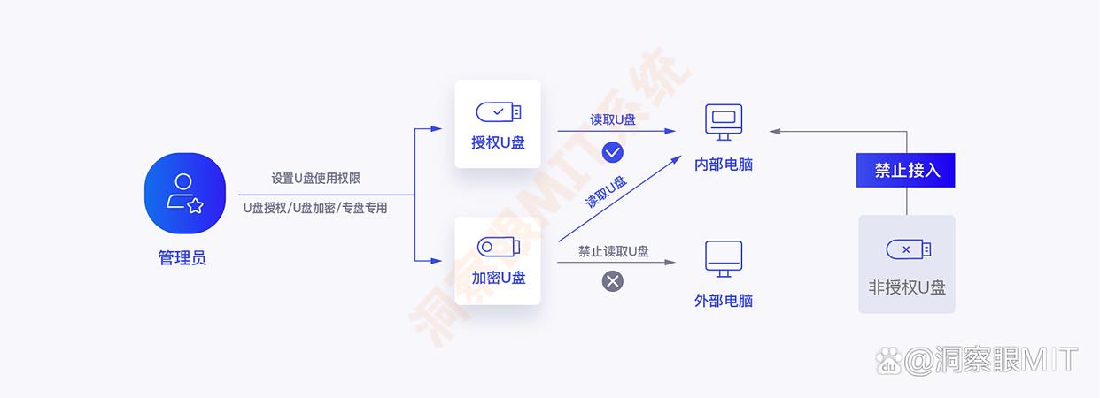 U盘如何管理？2025年最新分享五款U盘管理软件，好用不踩雷！(图5)